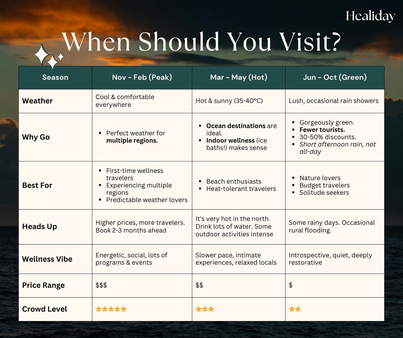 Experiences You'll Actually Enjoy (Even as a Beginner):